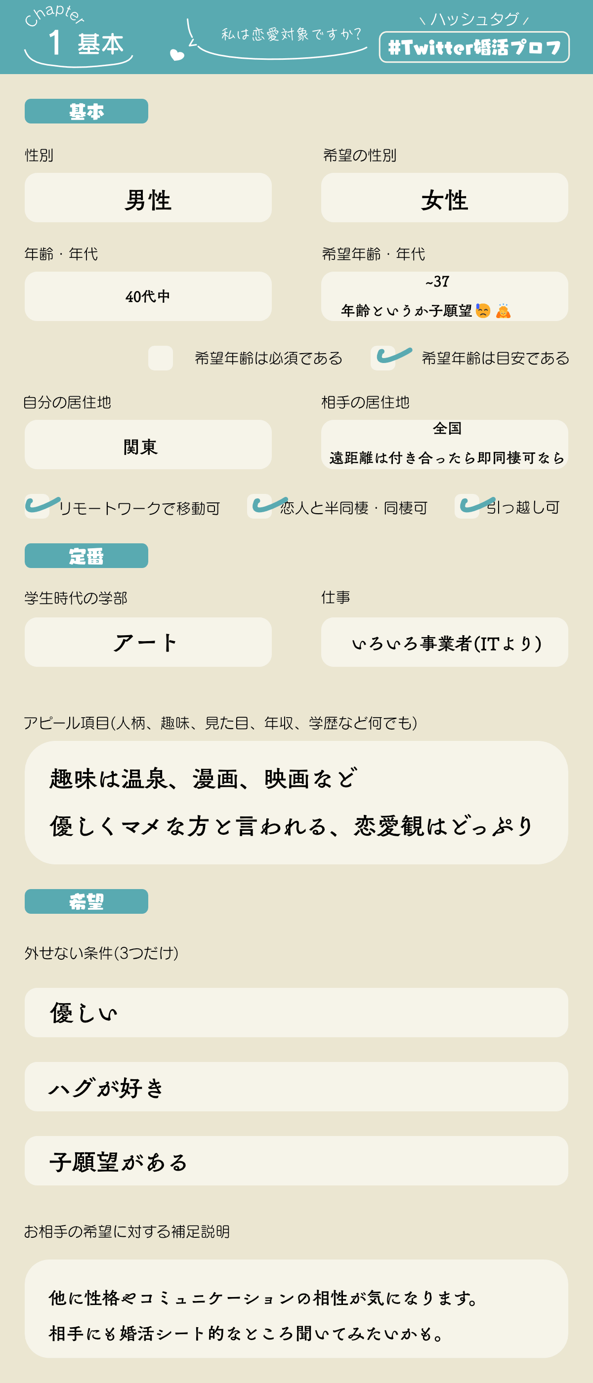 Twitter婚活(ツイッター婚活)のプロフィール