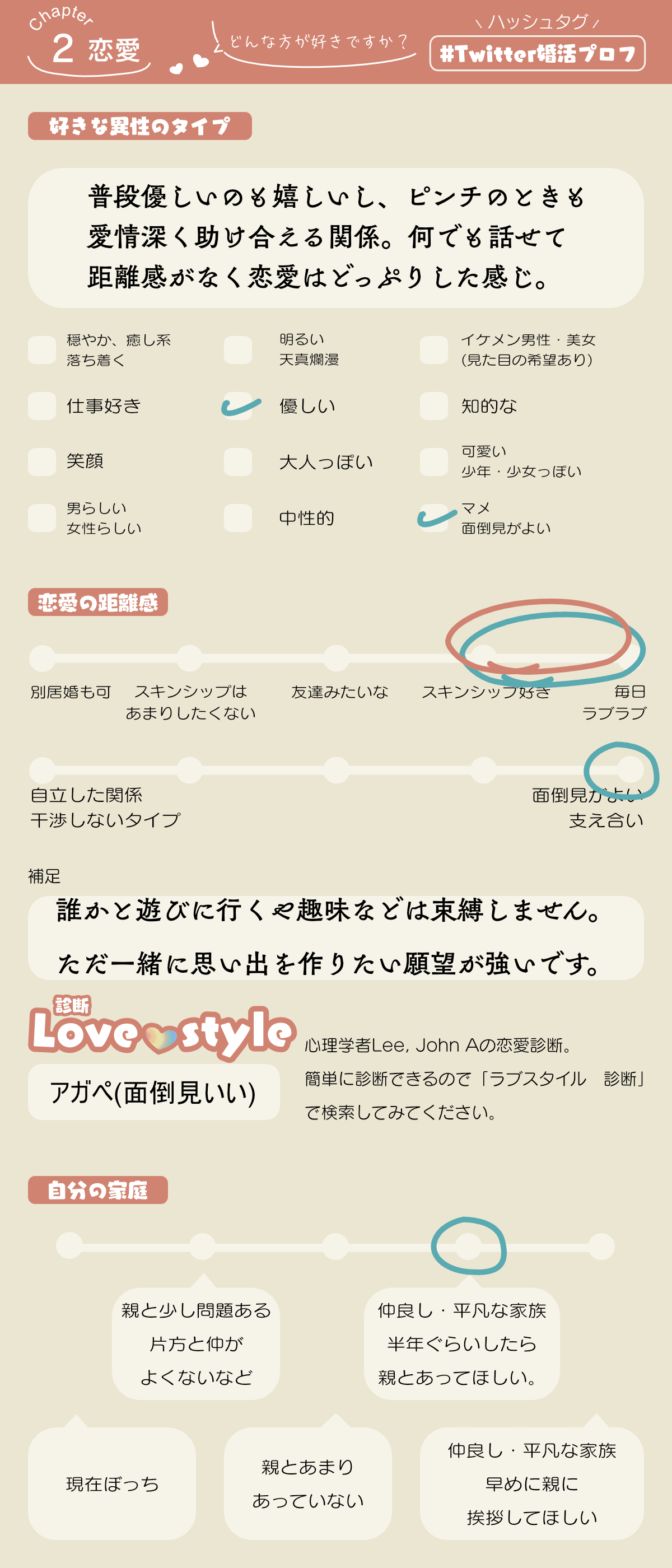 Twitter婚活(ツイッター婚活)のプロフィール