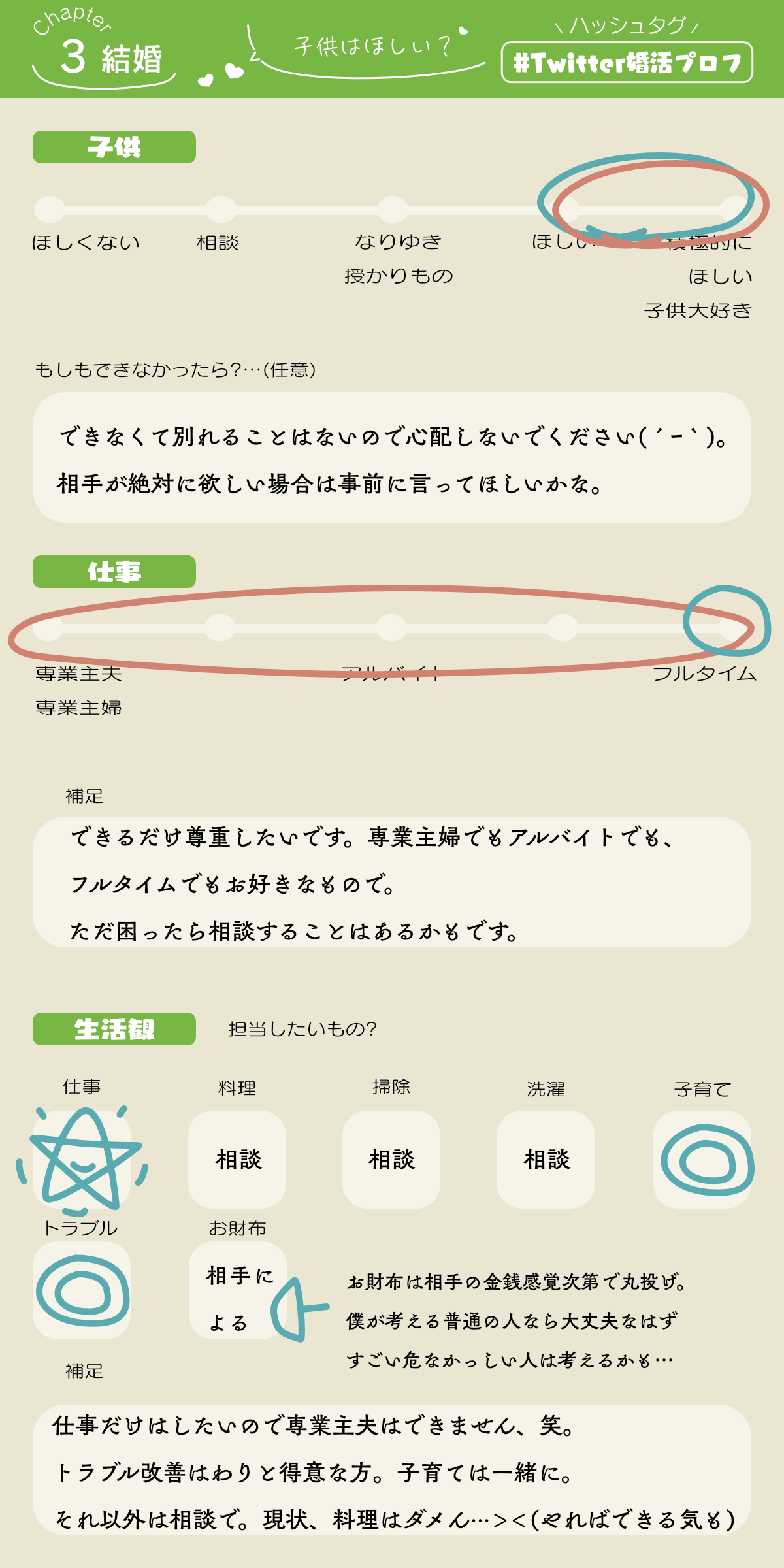 Twitter婚活(ツイッター婚活)のプロフィール