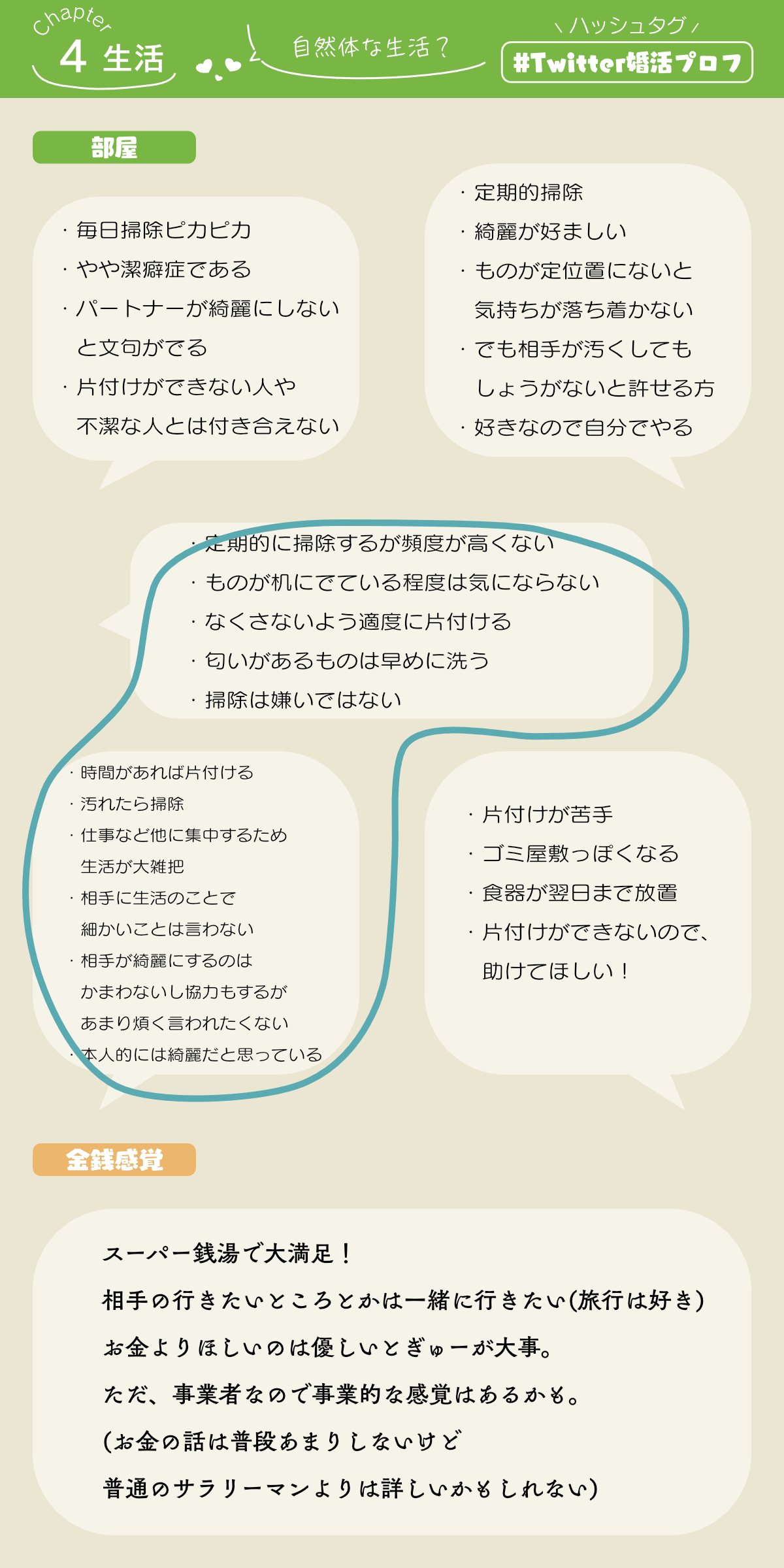 Twitter婚活(ツイッター婚活)のプロフィール