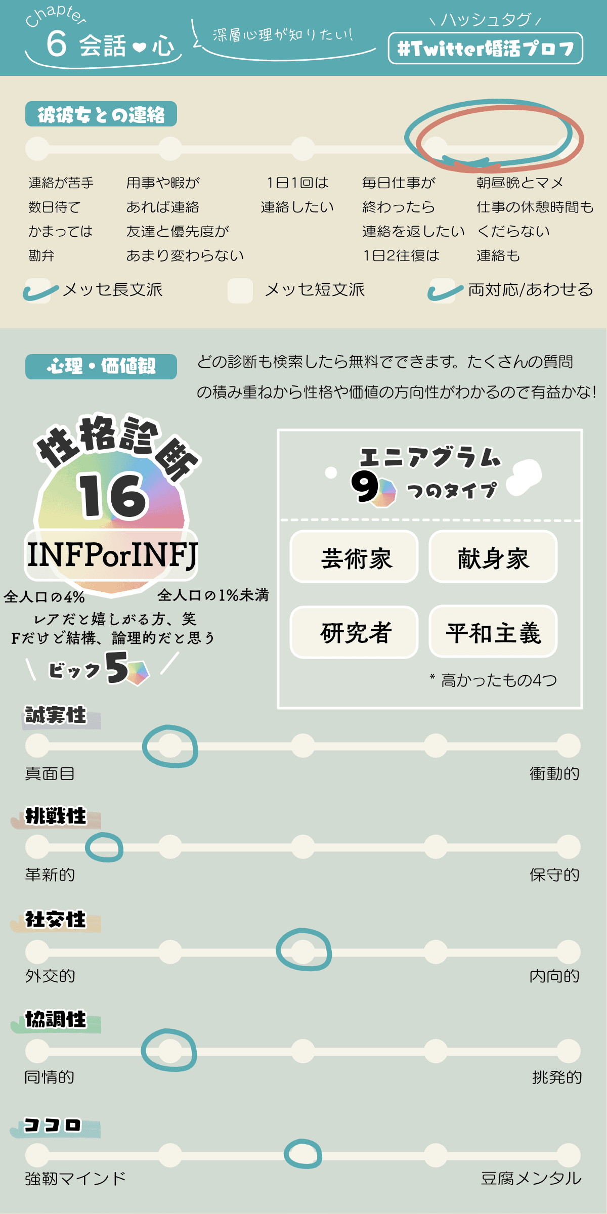 Twitter婚活(ツイッター婚活)のプロフィール