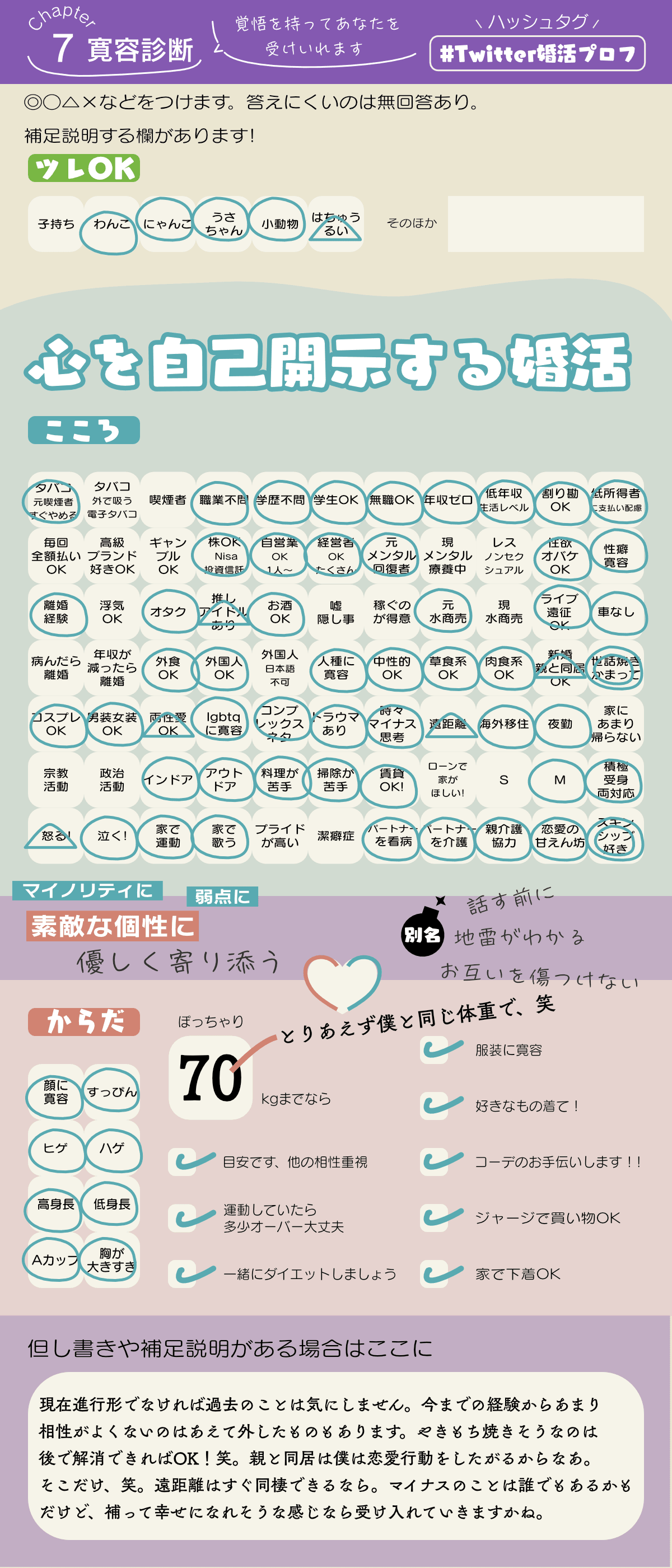 Twitter婚活(ツイッター婚活)のプロフィール